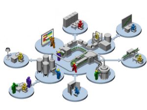 sistemas de control logistico