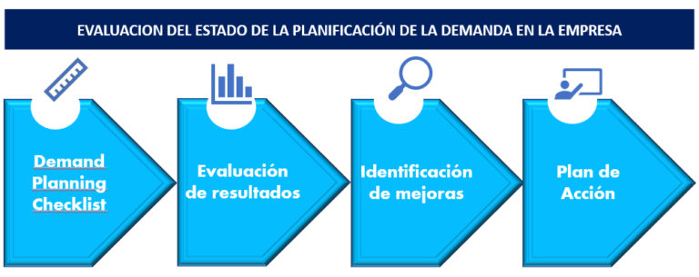 proceso demand planning checklist